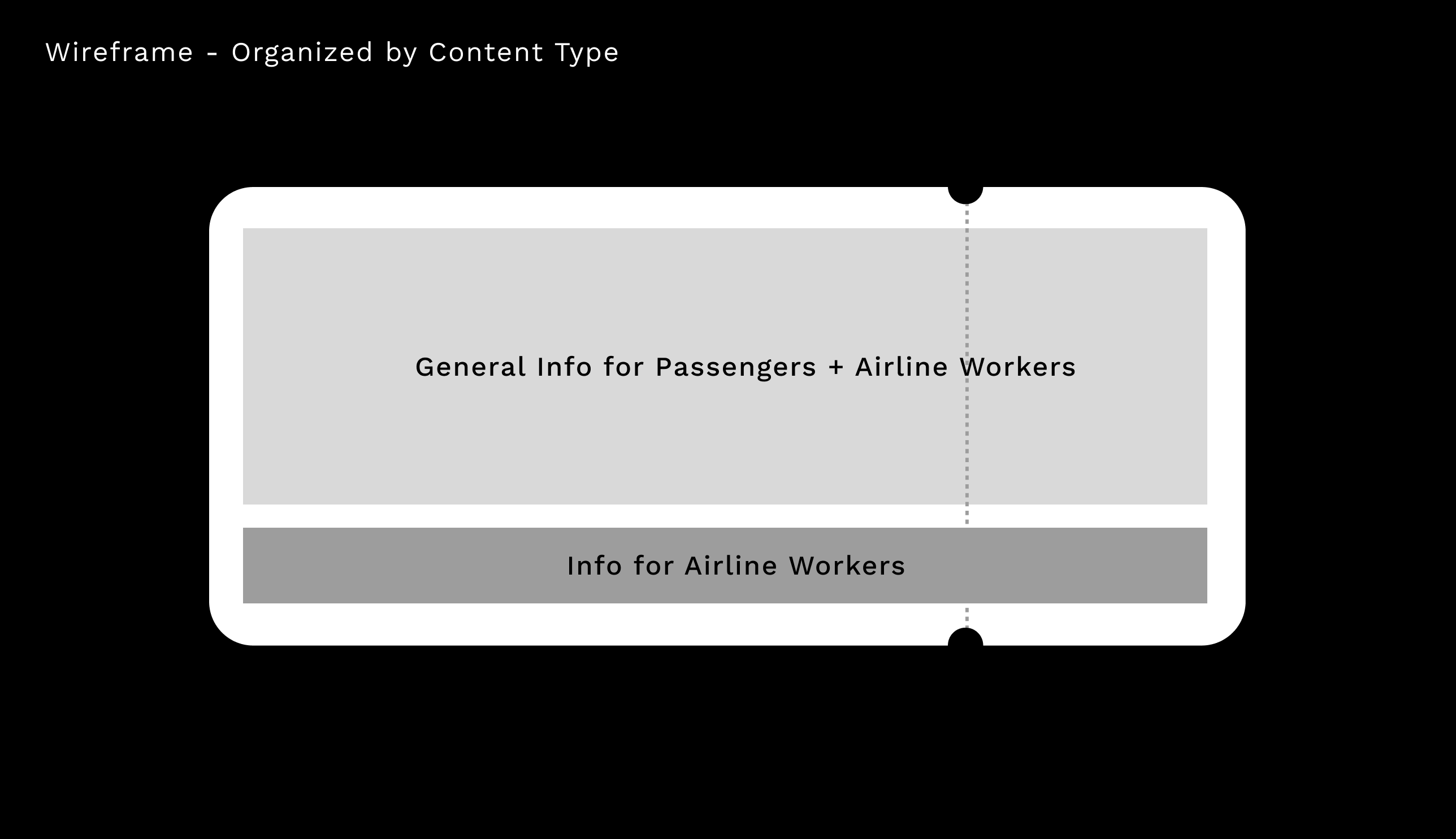 Content-Type Wireframe